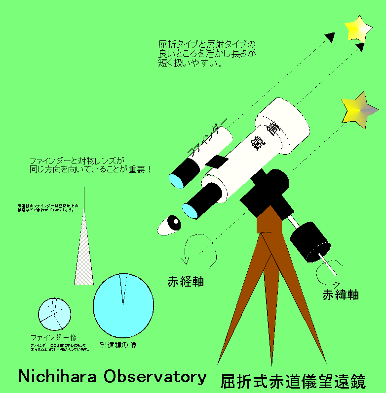 望遠鏡以前の天文学 古代からケプラーまで | C67312022 オンラ 「君も
